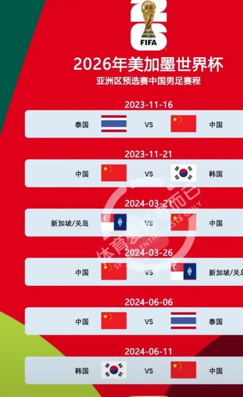 世预赛国足vs泰国统计